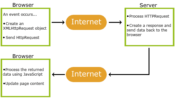 programaci-n-para-internet